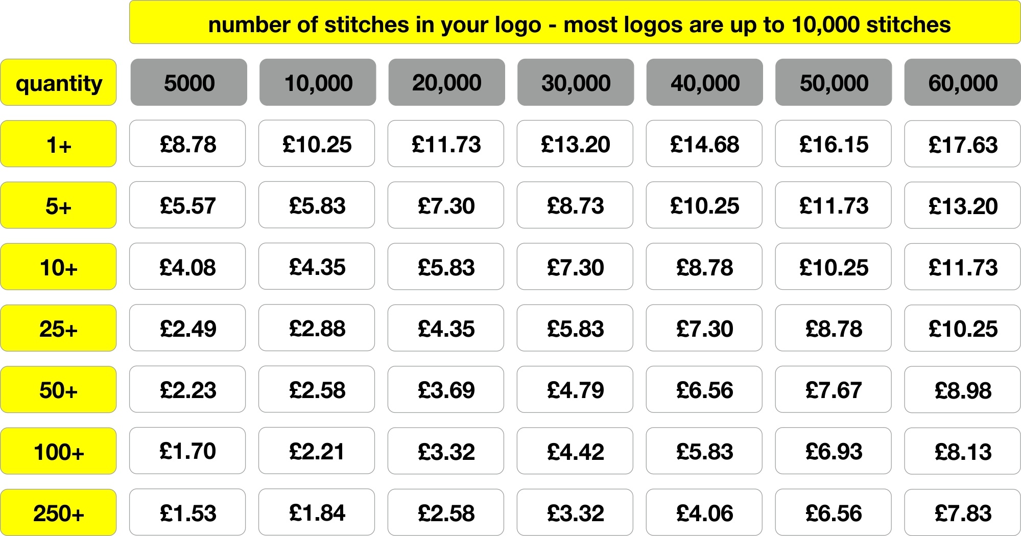 Pricing Table Template - Embroidery